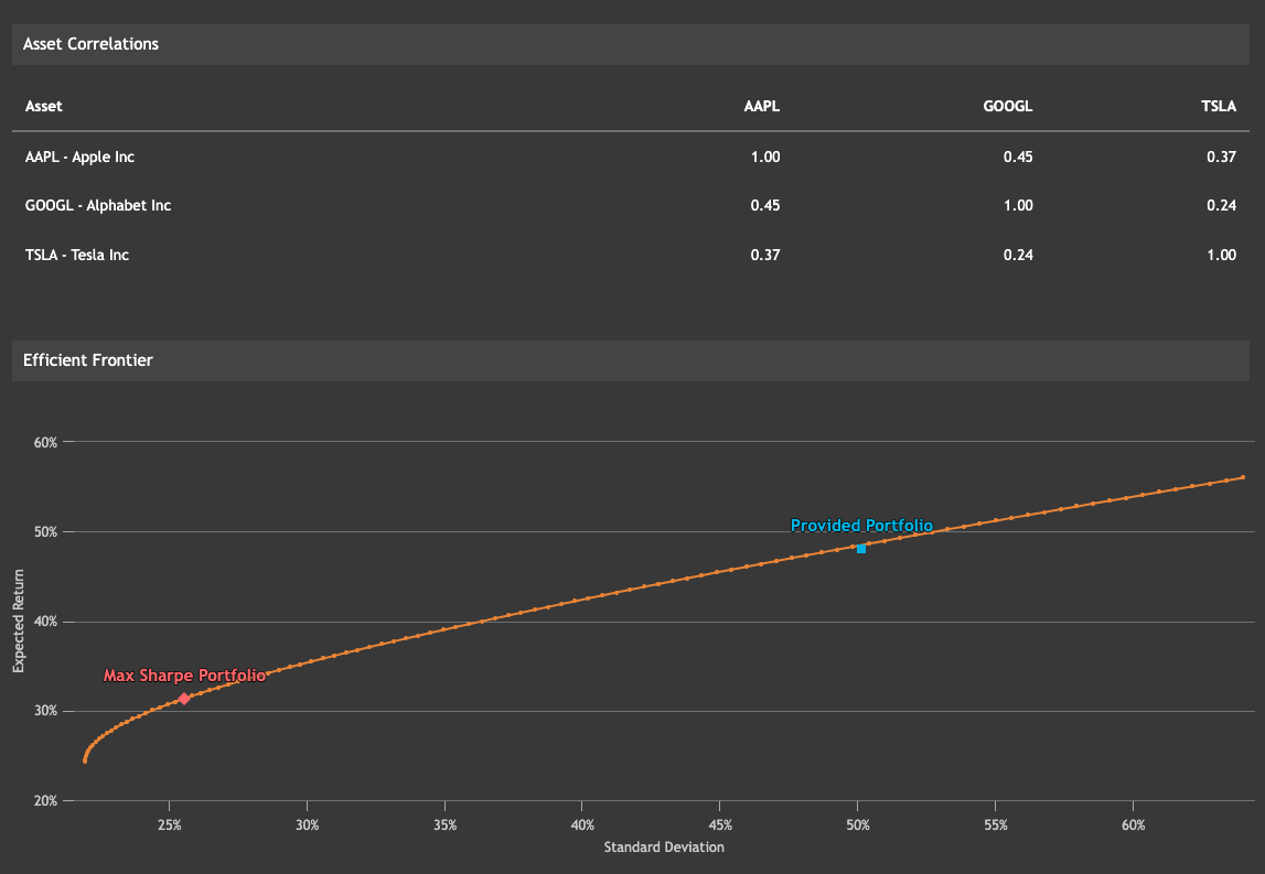 Portfolio Visualizer ValueInvesting io