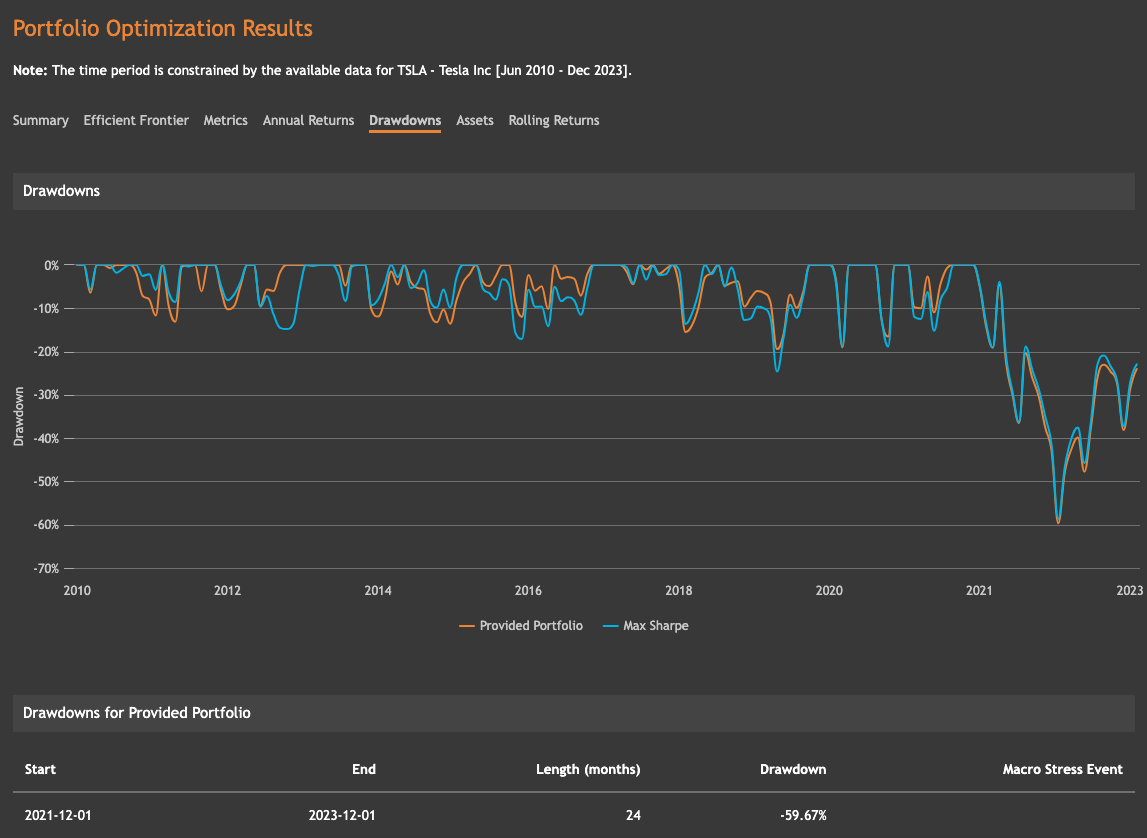 Portfolio Visualizer ValueInvesting io